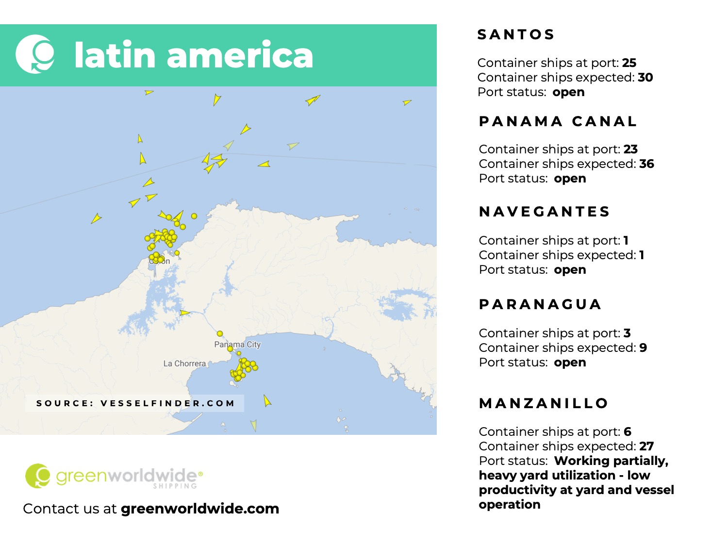 latin america, panama canal, port congestion, port operations, container vessels