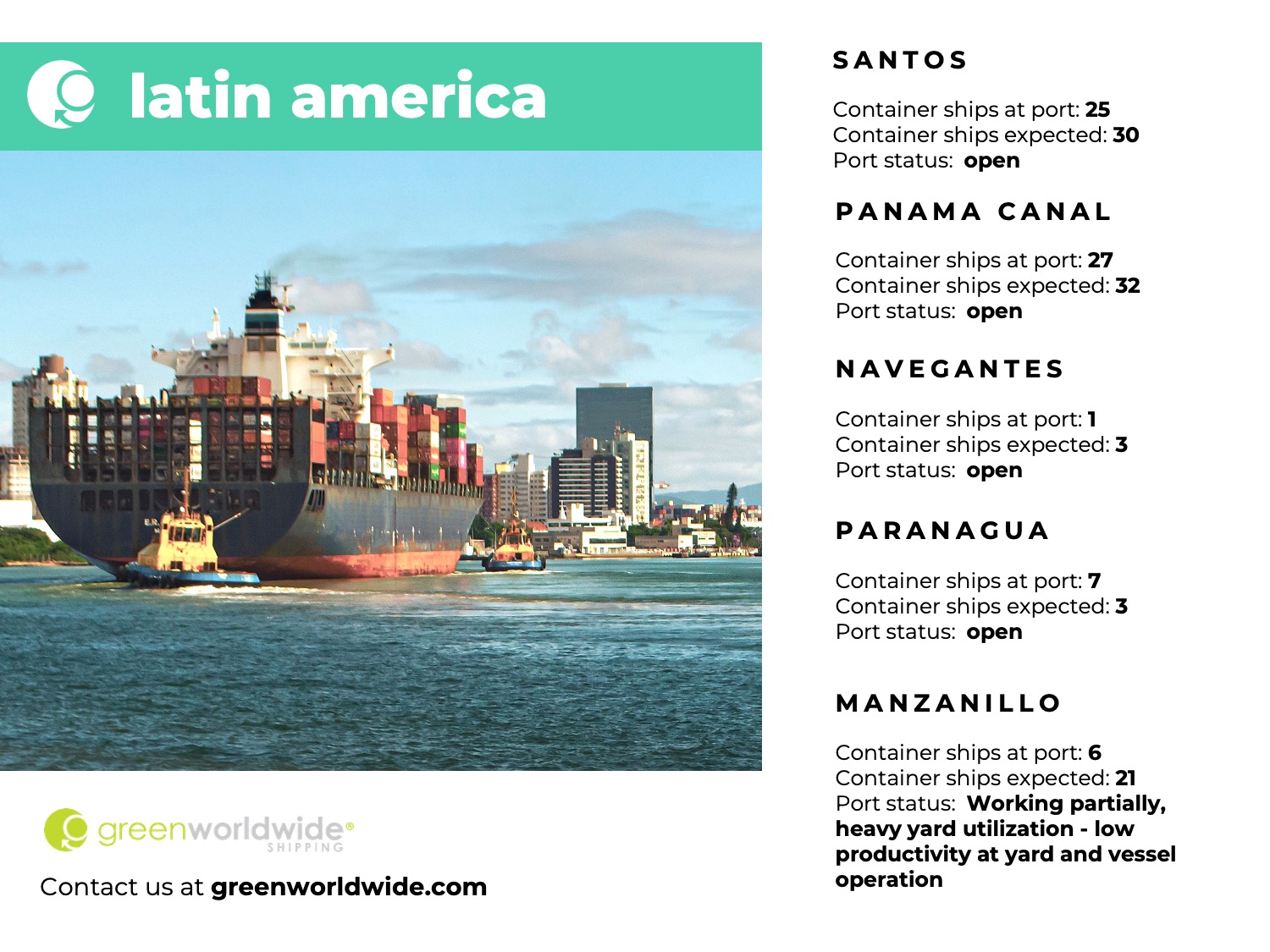 latin america, panama canal, port congestion, port operations, container vessels