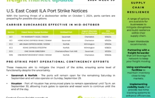 freight market update, port congestion, capacity, blank sailings, golden week, ilw strike, U.S. East Coast Strike, USMX