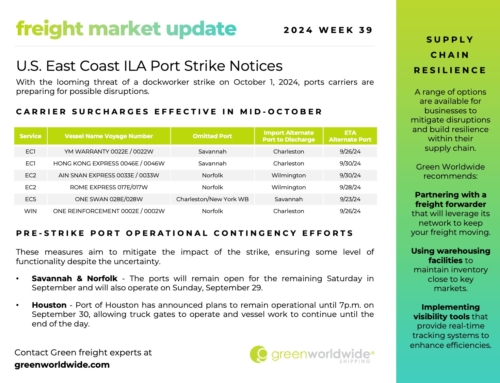 FREIGHT MARKET UPDATE | WEEK 39 | 2024