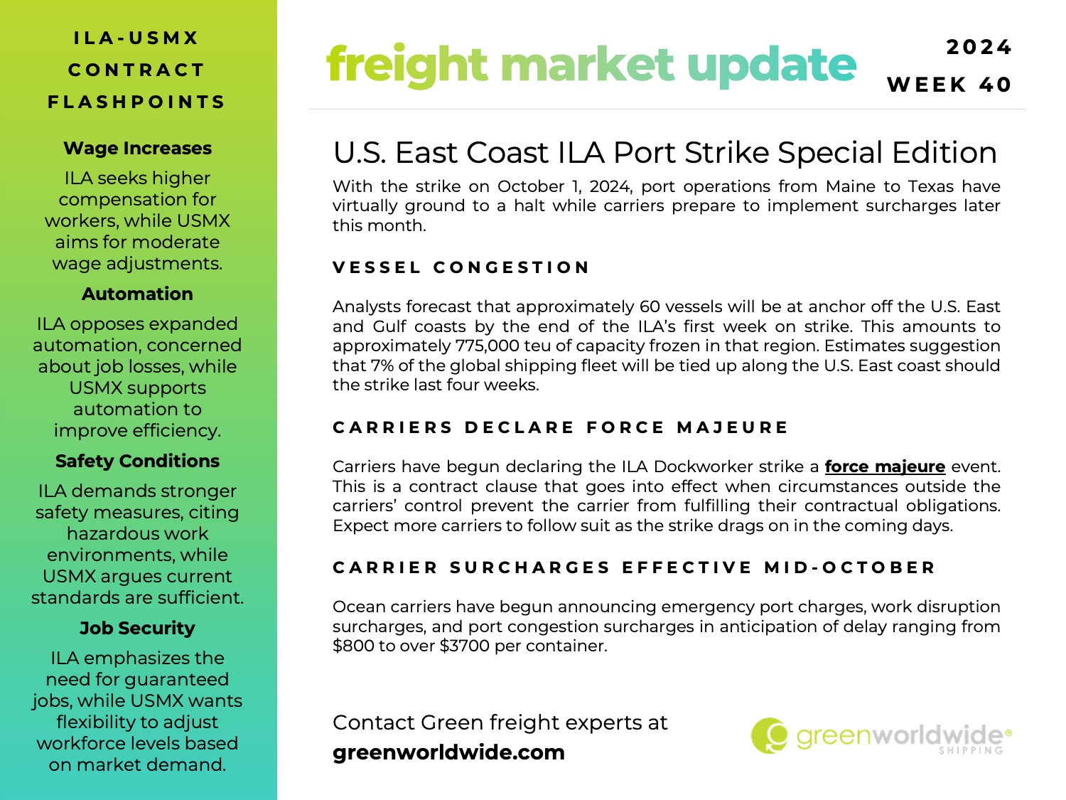 freight market update, port congestion, capacity, blank sailings, golden week, ilw strike, U.S. East Coast Strike, USMX