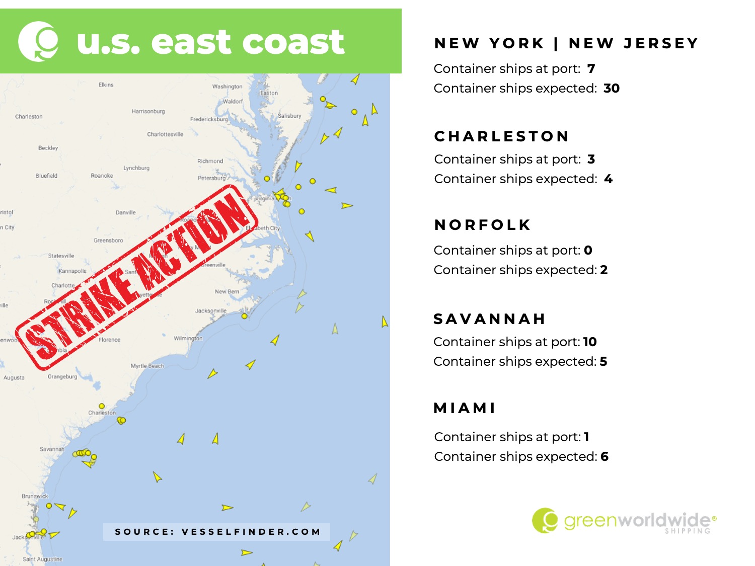 U.S. East coast, port congestion, dwell times, New York, New Jersey, Savannah, Charleston, Norfolk, Miami, ILA STRIKE, USMX