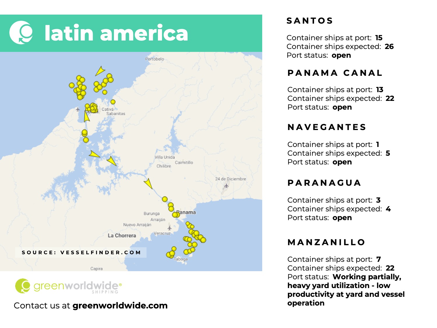 latin america, panama canal, port congestion, port operations, container vessels