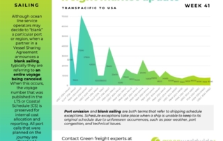 Freight Market Update Week 41 Blank Sailings