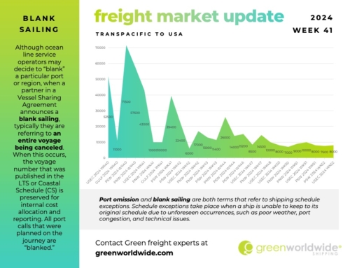 FREIGHT MARKET UPDATE | WEEK 41 | 2024