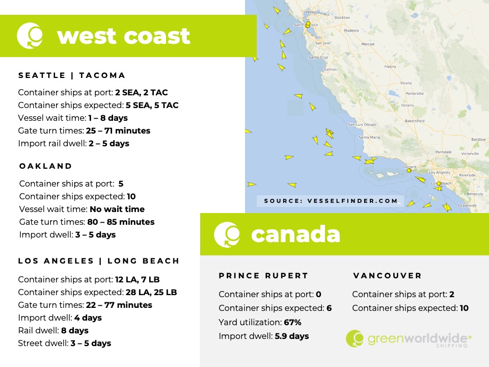 Freight Market Update Week 41 East Coast and Canada