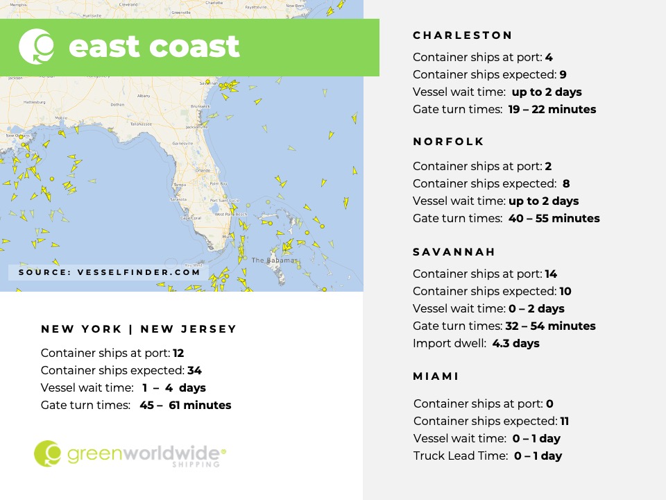 Freight Market Update Week 41 East Coast Ports