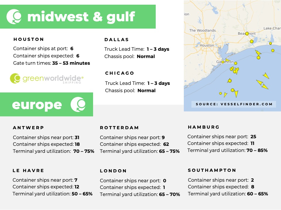 Freight Market Update Week 41 Midwest and Gulf