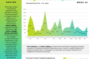 freight market update, port congestion, capacity, blank sailings, golden week,