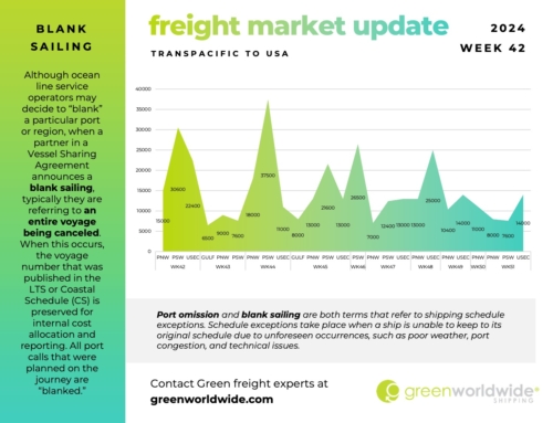 FREIGHT MARKET UPDATE | WEEK 42 | 2024