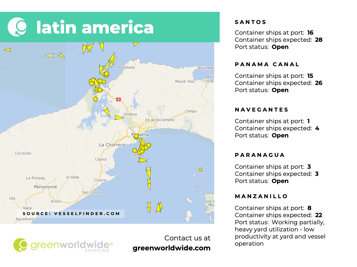 latin america, panama canal, port congestion, port operations, container vessels