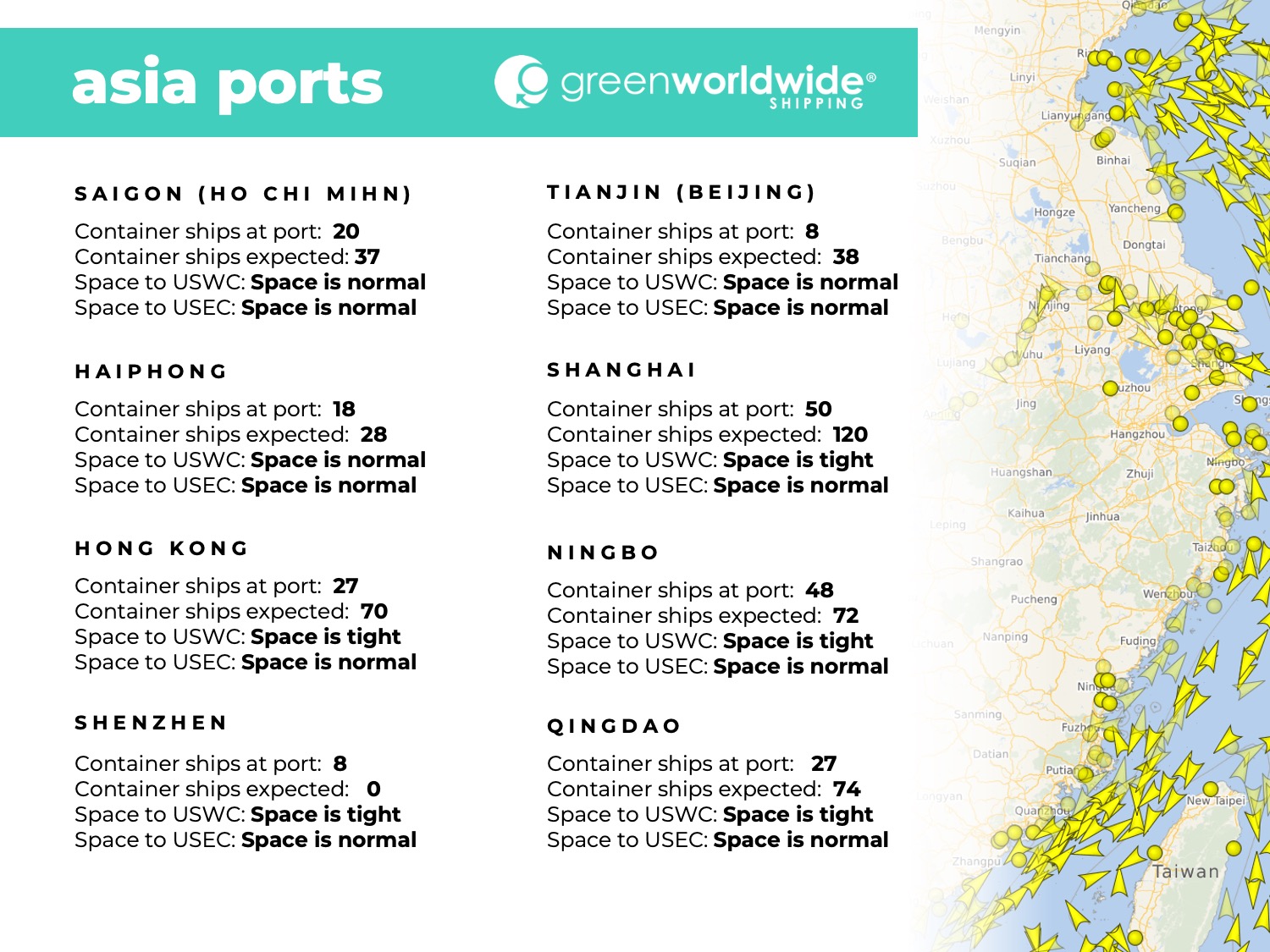 port congestion, blank sailings, blank sailing, port omissions