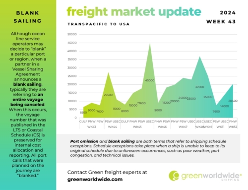 FREIGHT MARKET UPDATE | WEEK 43 | 2024