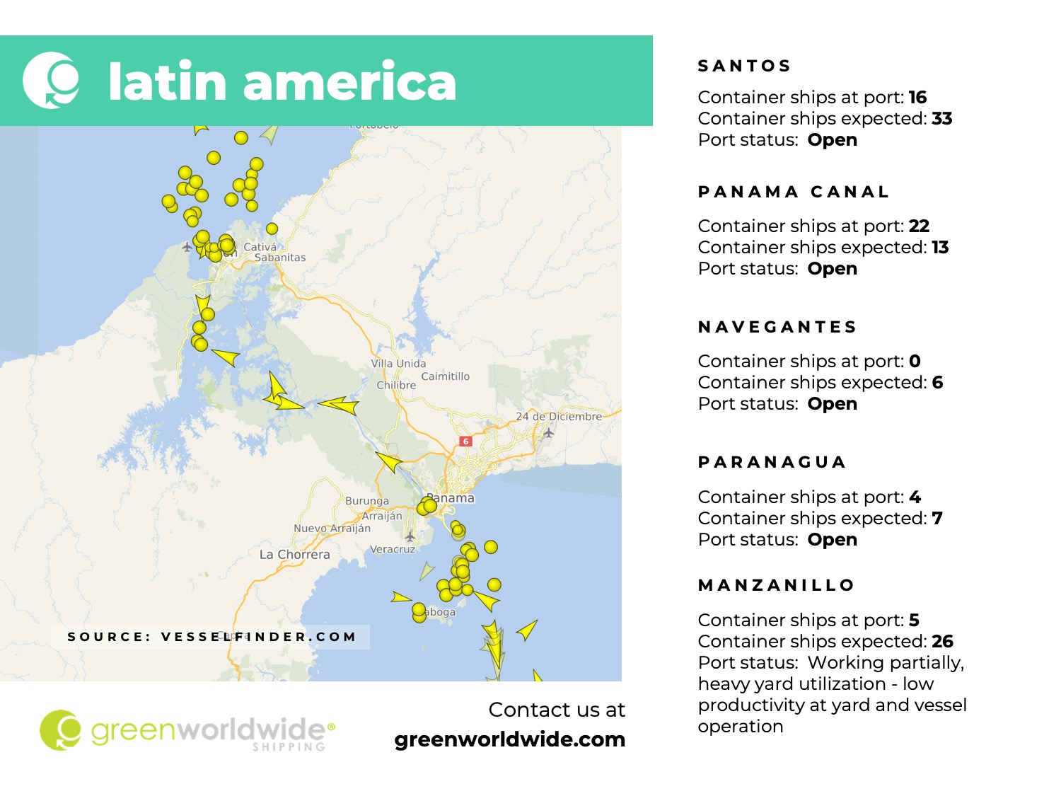 latin america, panama canal, port congestion, port operations, container vessels