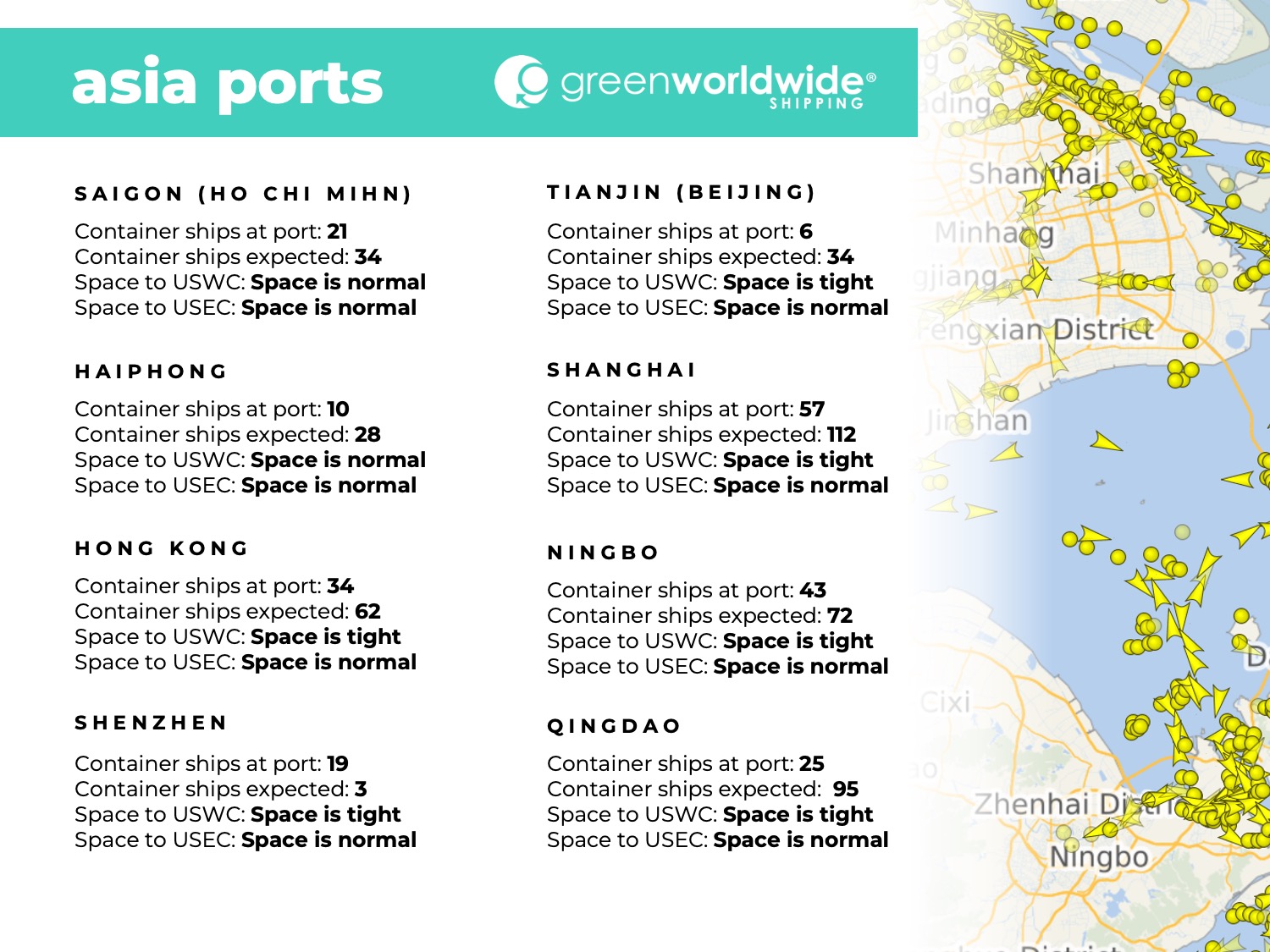 port congestion, blank sailings, blank sailing, port omissions