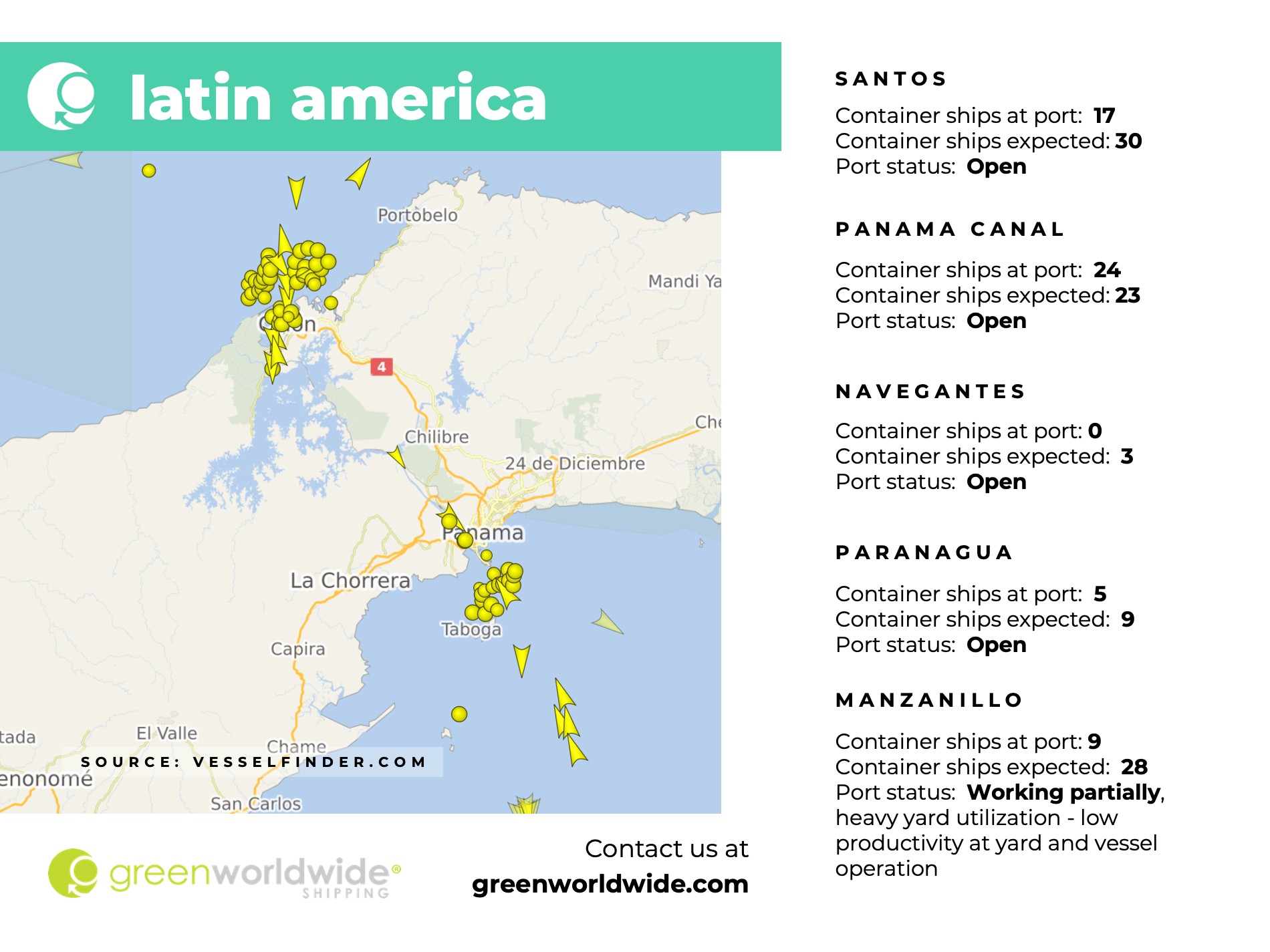 latin america, panama canal, port congestion, port operations, container vessels