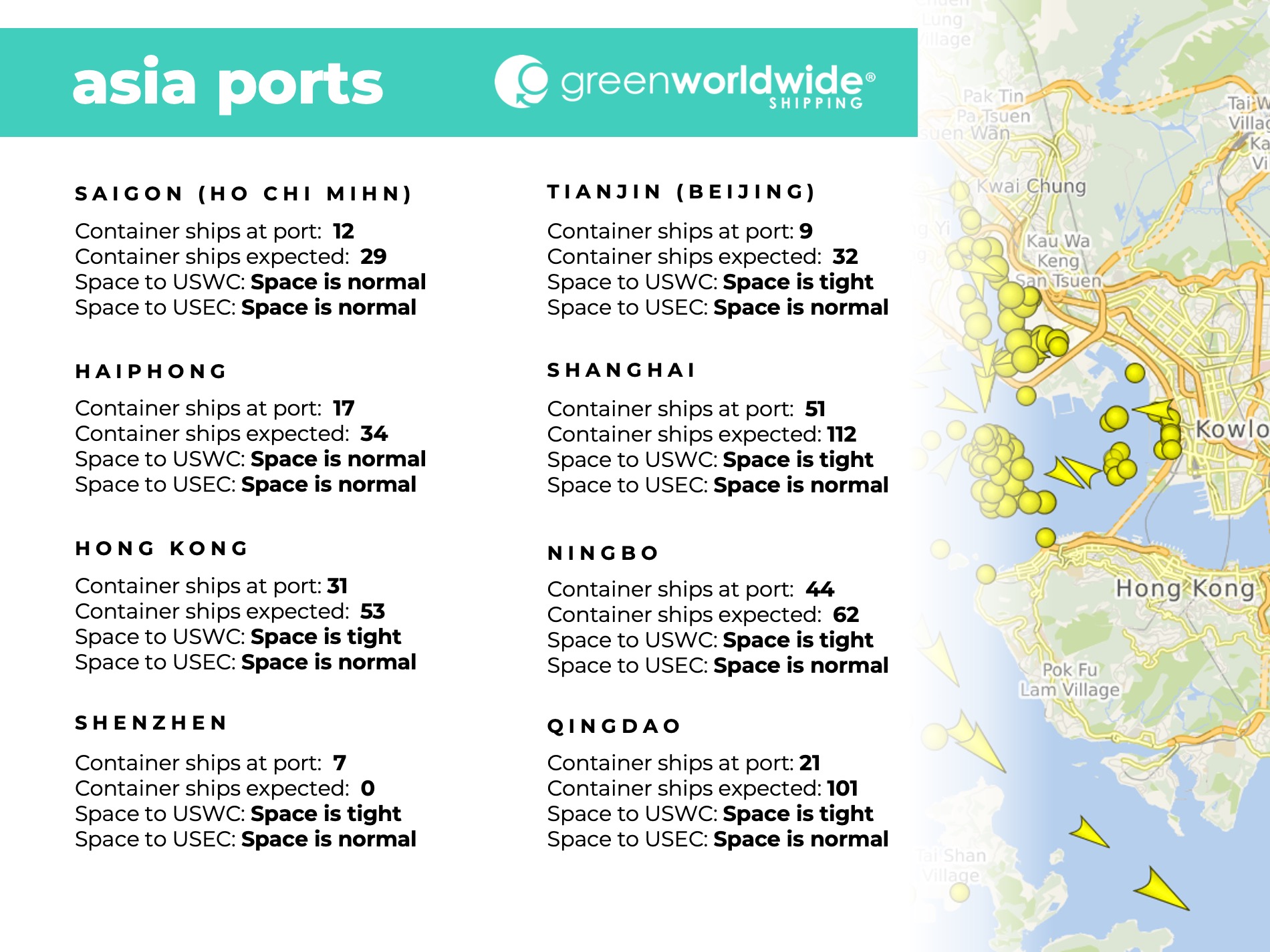 port congestion, blank sailings, blank sailing, port omissions