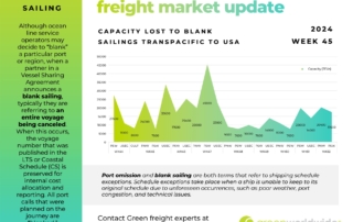 freight market update, port congestion, capacity, blank sailings, canada labor action, canada strike