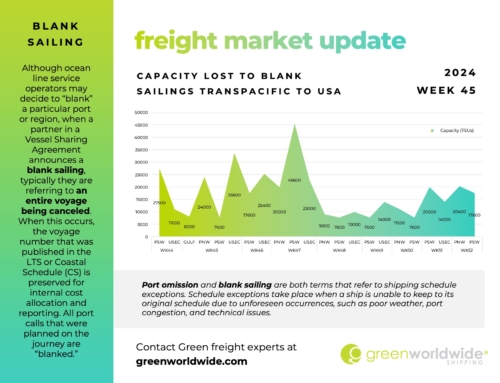 FREIGHT MARKET UPDATE | WEEK 45 | 2024