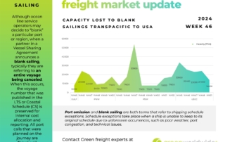 freight market update, port congestion, capacity, blank sailings, canada labor action, canada strike, transpacific trade lane, transpacific trade, capacity, blank sailing, volume