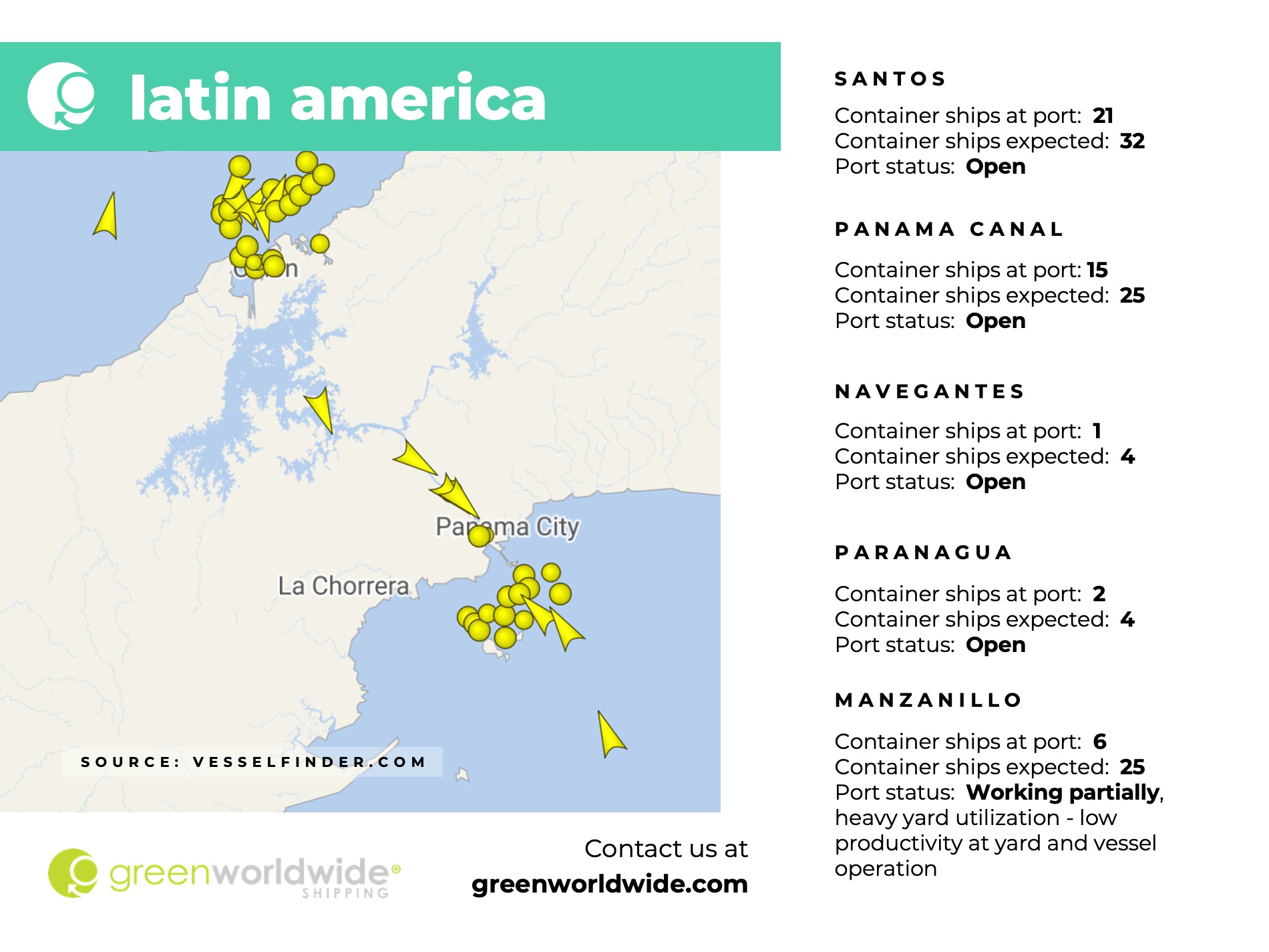 latin america, panama canal, port congestion, port operations, container vessels