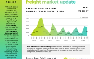 freight market update, port congestion, capacity, blank sailings, canada labor action, canada strike, transpacific trade lane, transpacific trade, capacity, blank sailing, volume