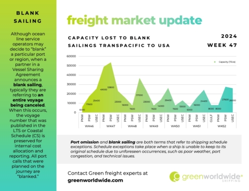 FREIGHT MARKET UPDATE | WEEK 47 | 2024