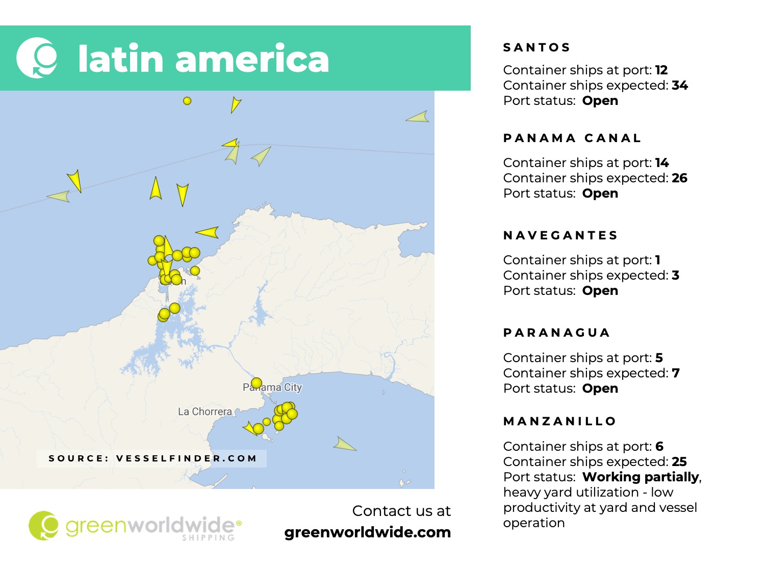 latin america, panama canal, port congestion, port operations, container vessels