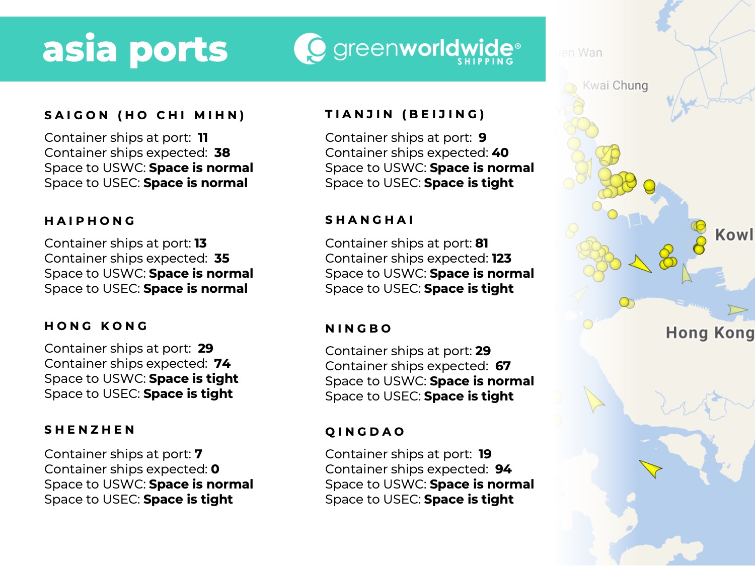 port congestion, blank sailings, blank sailing, port omissions