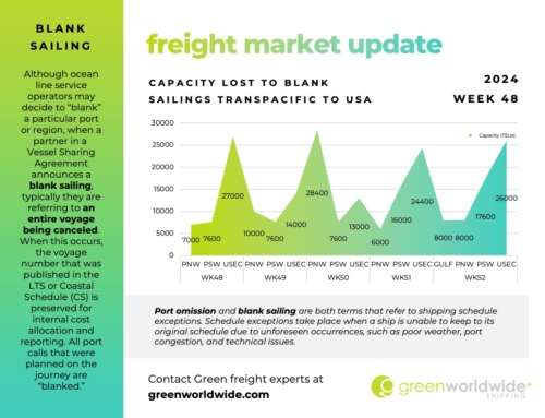 FREIGHT MARKET UPDATE | WEEK 48 | 2024