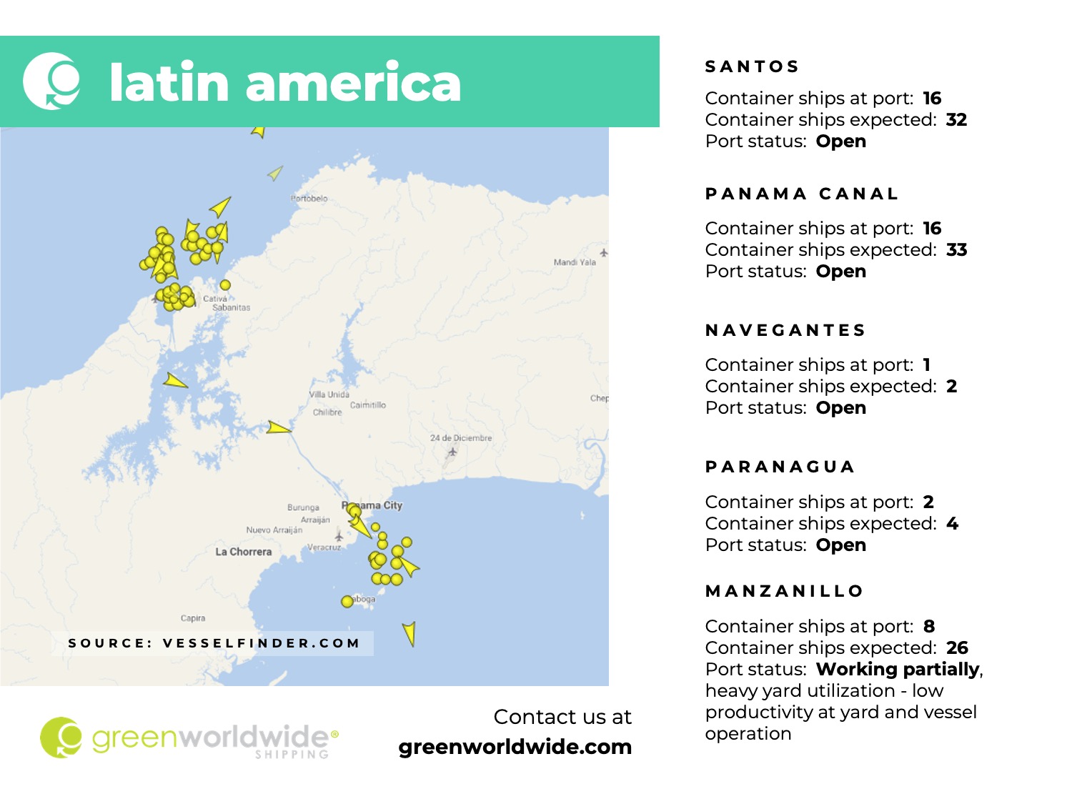 latin america, panama canal, port congestion, port operations, container vessels