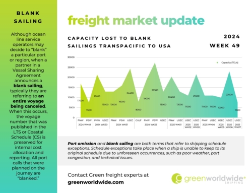 FREIGHT MARKET UPDATE | WEEK 49 | 2024