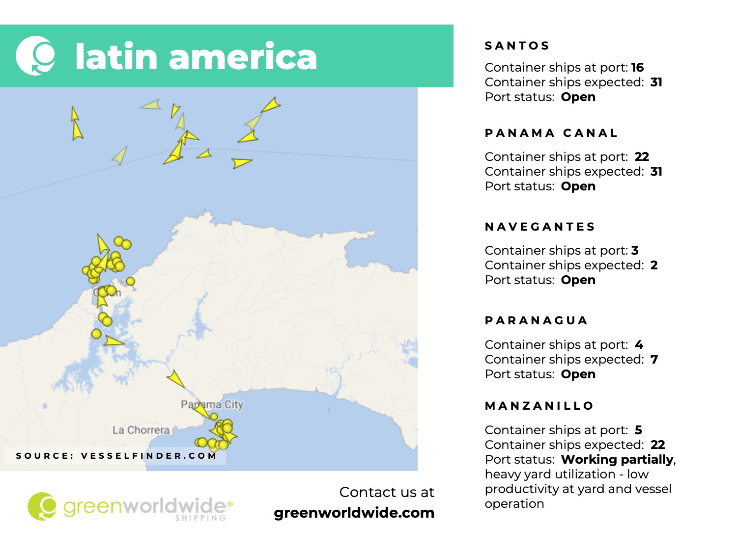 latin america, panama canal, port congestion, port operations, container vessels