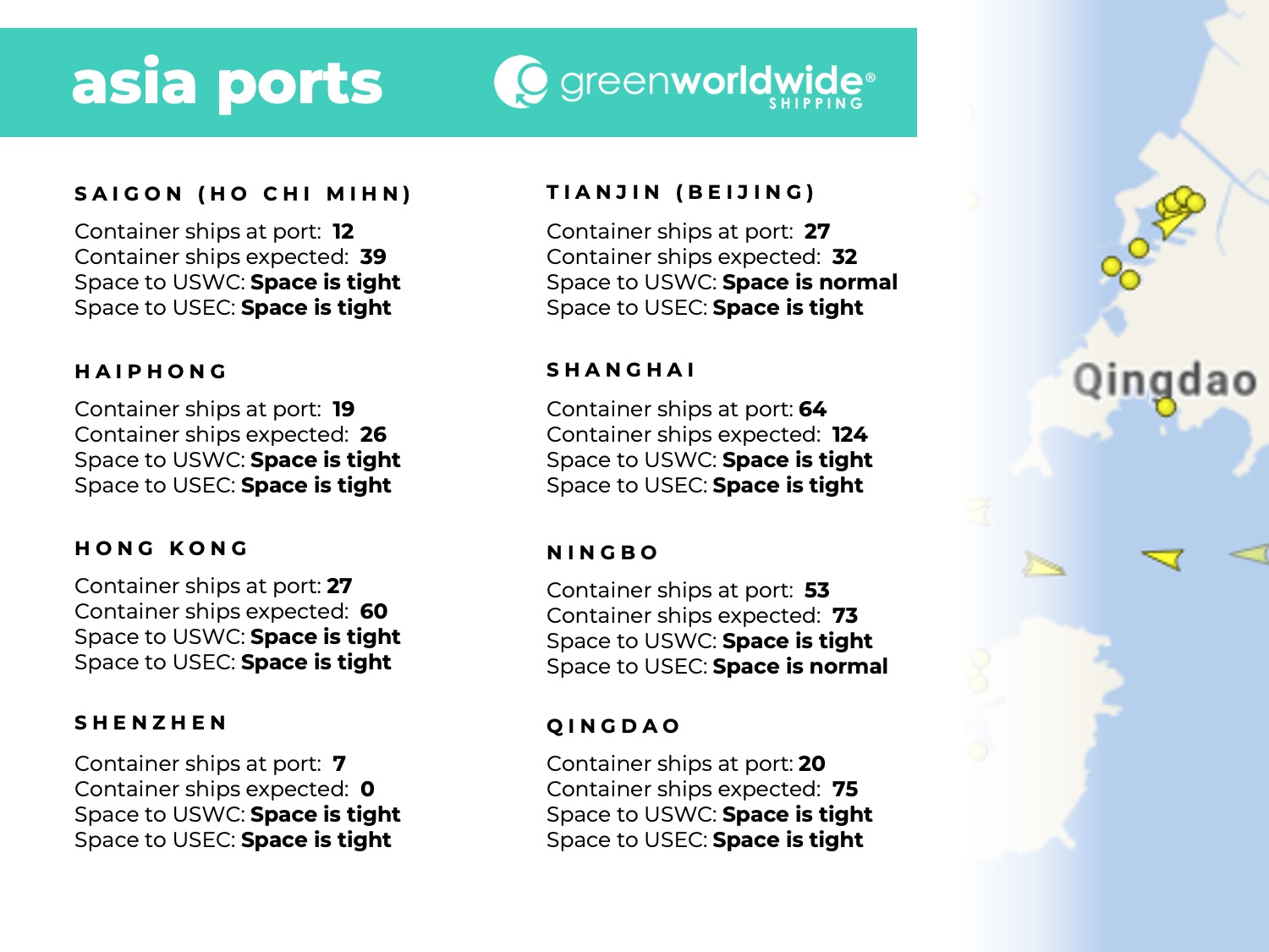 port congestion, blank sailings, blank sailing, port omissions