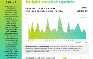 freight market update, port congestion, capacity, blank sailings, canada labor action, canada strike, transpacific trade lane, transpacific trade, capacity, blank sailing, volume, capacity, blank sailings