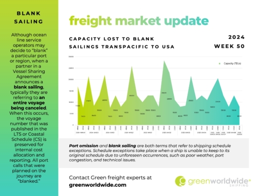 FREIGHT MARKET UPDATE | WEEK 50 | 2024