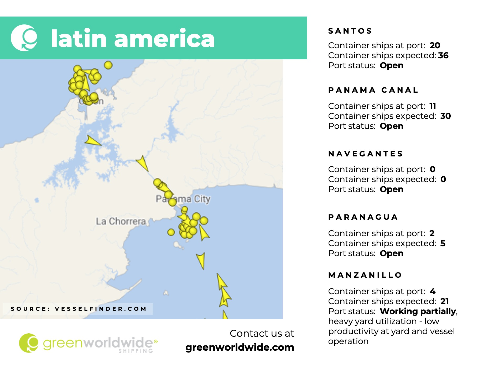 latin america, panama canal, port congestion, port operations, container vessels