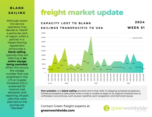 FREIGHT MARKET UPDATE | WEEK 51 | 2024