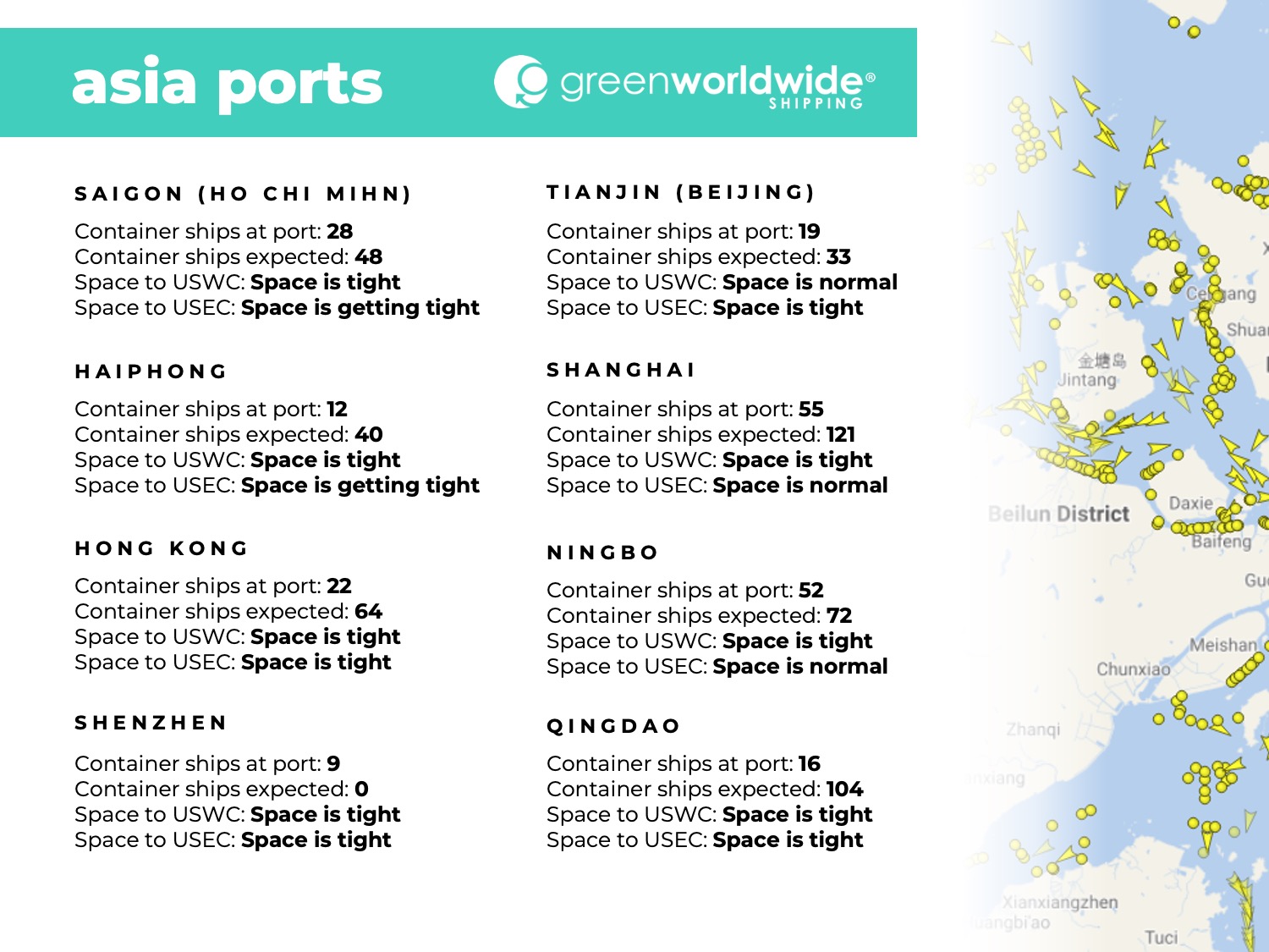 port congestion, blank sailings, blank sailing, port omissions