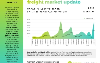 freight market update, port congestion, capacity, blank sailings, canada labor action, canada strike, transpacific trade lane, transpacific trade, capacity, blank sailing, volume, capacity, blank sailings