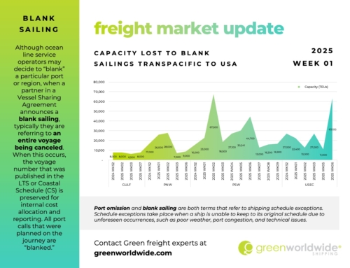 FREIGHT MARKET UPDATE | WEEK 01 | 2025