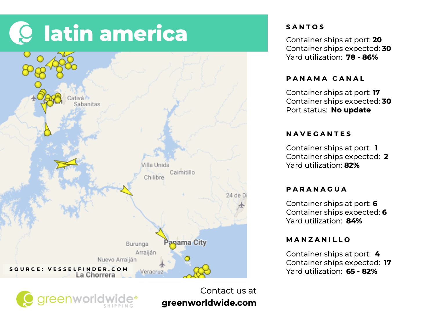 latin america, panama canal, port congestion, port operations, container vessels, panama canal tariff