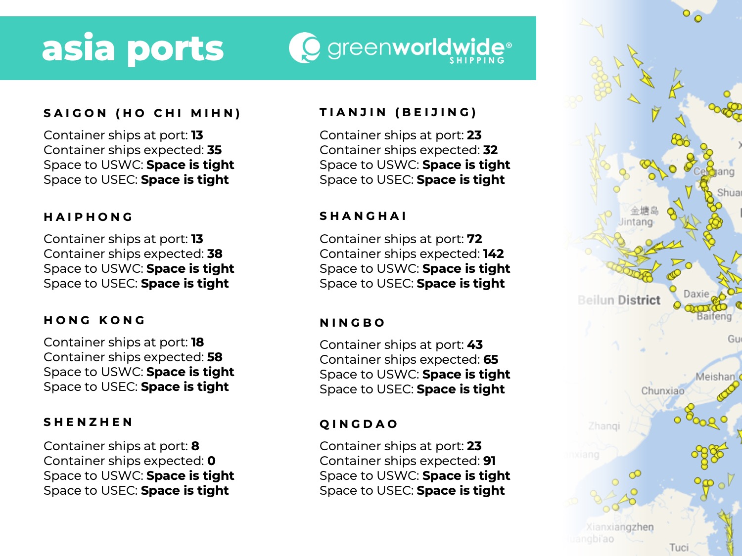 port congestion, blank sailings, blank sailing, port omissions