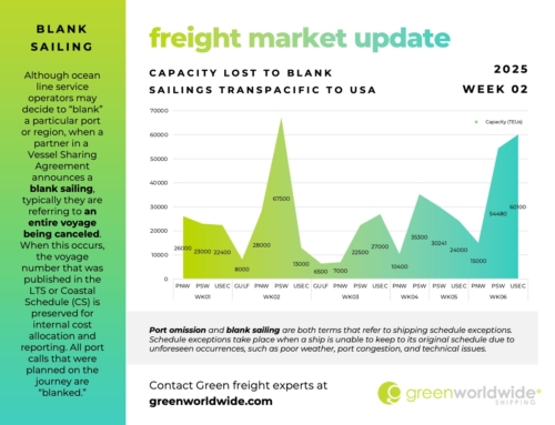 FREIGHT MARKET UPDATE | WEEK 02 | 2025