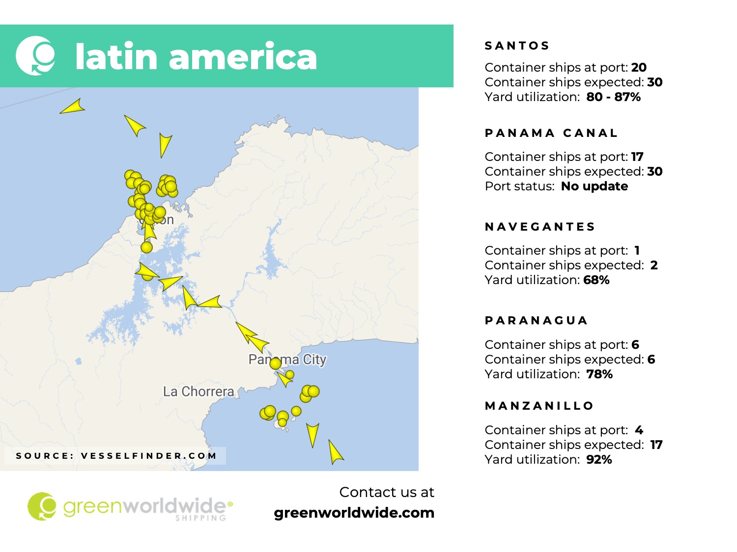 latin america, panama canal, port congestion, port operations, container vessels, panama canal tariff