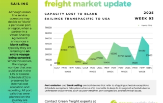 freight market update, port congestion, capacity, blank sailings, canada labor action, canada strike, transpacific trade lane, transpacific trade, capacity, blank sailing, volume, capacity, blank sailings, California Wildfires, Winter Storms, Carrier Alliances