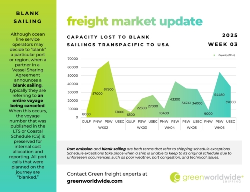 FREIGHT MARKET UPDATE | WEEK 03 | 2025