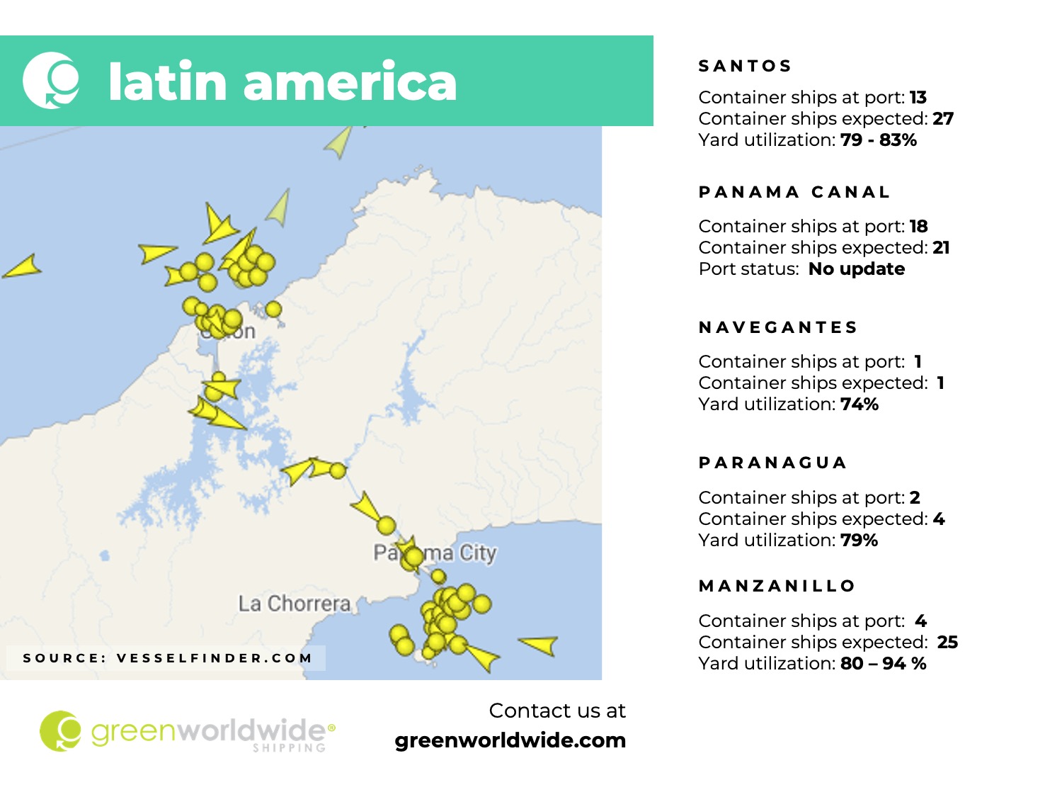 latin america, panama canal, port congestion, port operations, container vessels, panama canal tariff