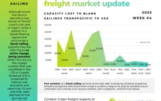 freight market update, port congestion, capacity, blank sailings, canada labor action, canada strike, transpacific trade lane, transpacific trade, capacity, blank sailing, volume, capacity, blank sailings, California Wildfires, Carrier Alliances, america first trade policy, chinese new year