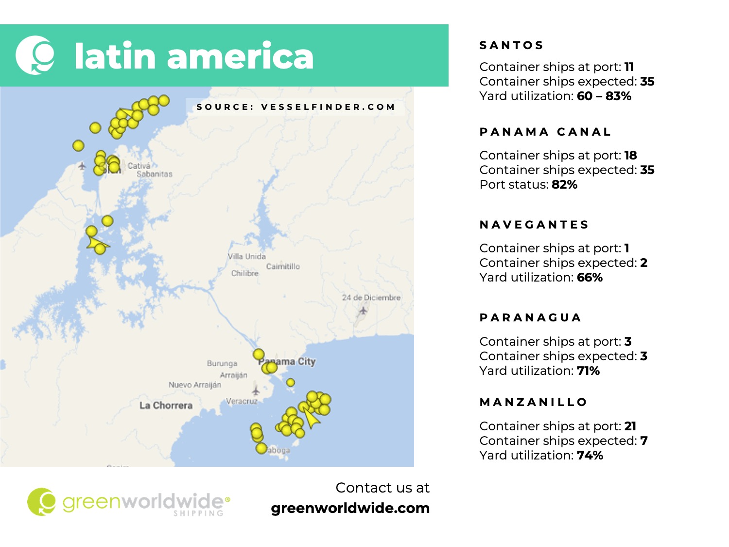 latin america, panama canal, port congestion, port operations, container vessels,